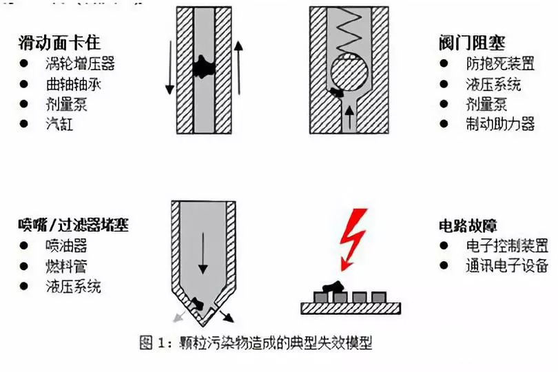 可視化清潔度檢測(cè)設(shè)備在汽車(chē)行業(yè)的作用？清潔度檢測(cè)相關(guān)標(biāo)準(zhǔn)！